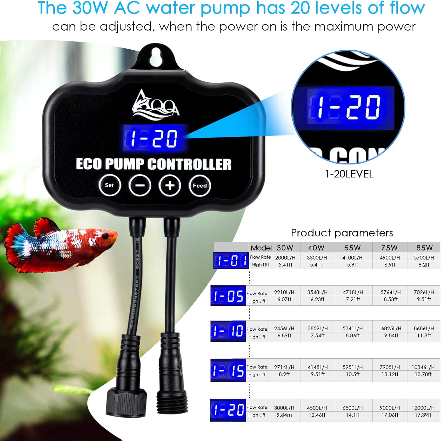 AQQA AQ006 Water Pump & Controller | Variable Frequency | Adjustable Speed | Safe & Multi-functional | Feed & Wave Mode