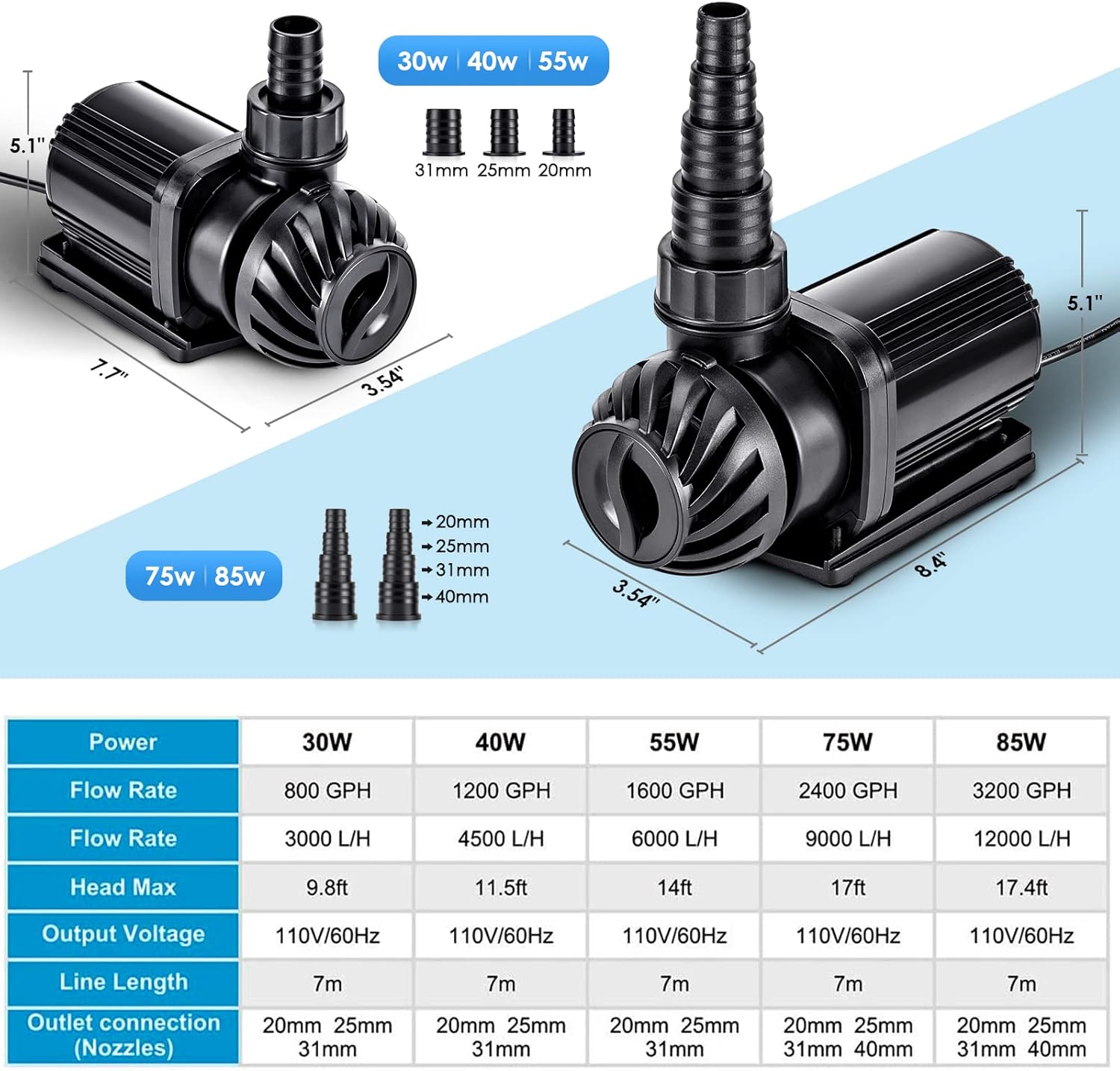 AQQA AQ006 Water Pump & Controller | Variable Frequency | Adjustable Speed | Safe & Multi-functional | Feed & Wave Mode