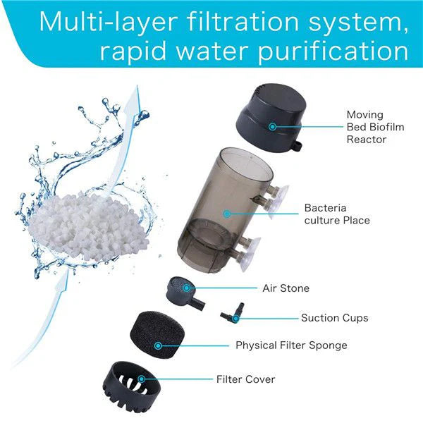 AQQA AQ010-L Aquarium Fluidized Moving Bed Filter | Silent Tumbling V1 Media | Beneficial Bacteria Growth