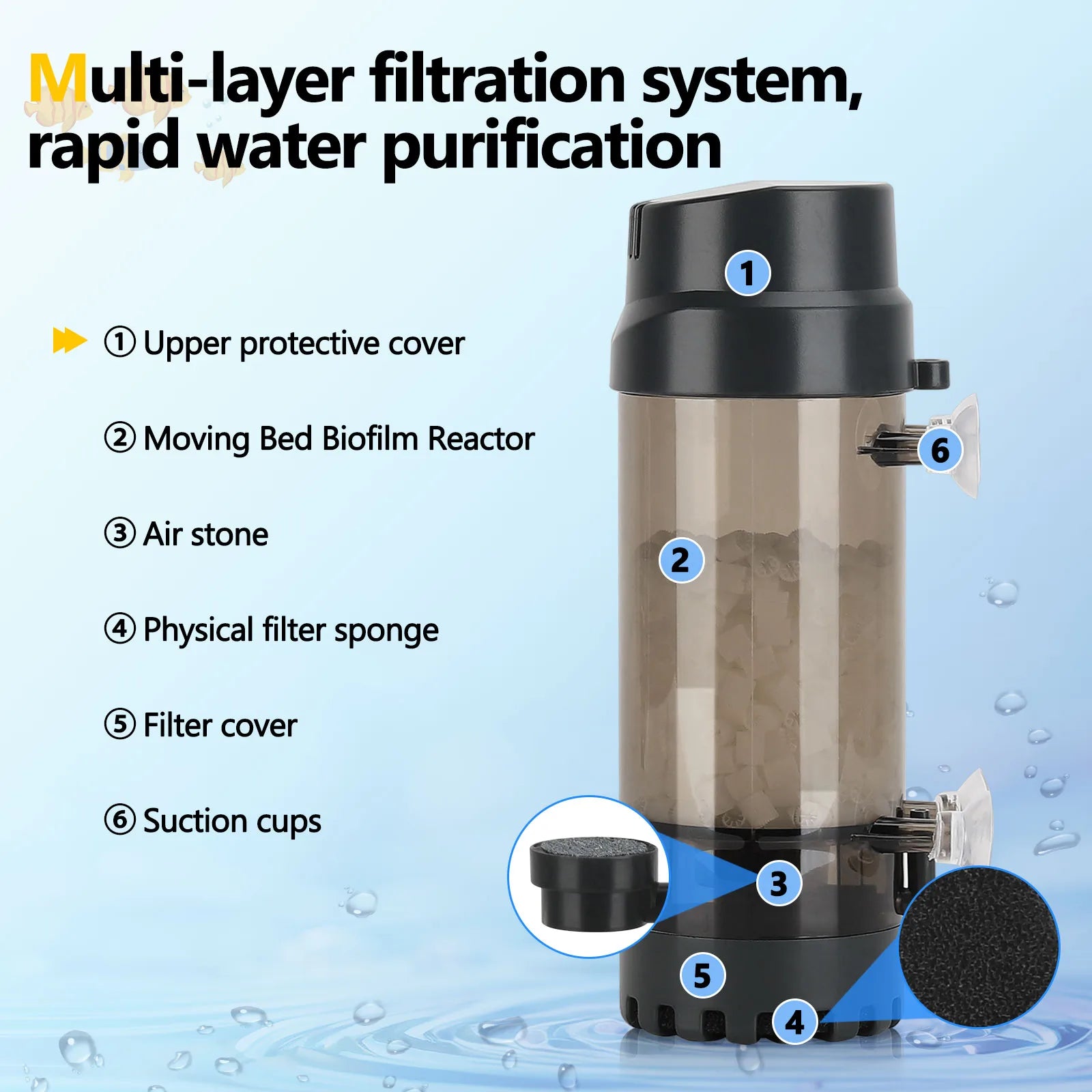 AQQA AQ010-L Aquarium Fluidized Moving Bed Filter | Silent Tumbling V1 Media | Beneficial Bacteria Growth
