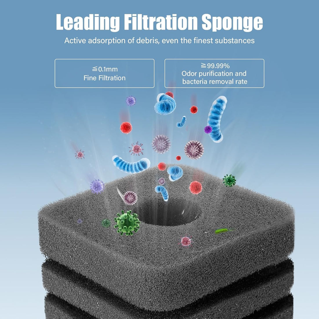 AQQA AQ063 Aquarium Bio Sponge Filter | Anti-Floating Design | Ultra Silent Operation | 99.9% Odour Purification Rate