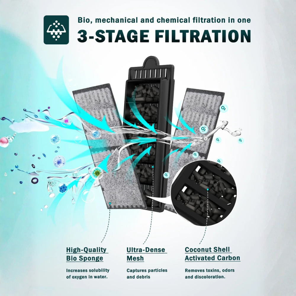 AQQA AQ069 3-Stage Aquarium Hang On Back Filter | High Quality Bio-Sponge & Coconut Shell Activated Carbon