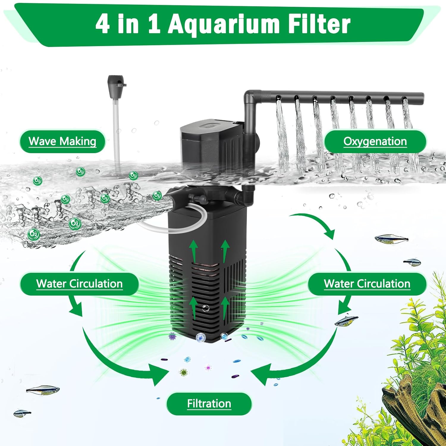 AQQA AQ070 Aquarium Internal Filter | Filtration, Oxygenation, Circulation, Wavemaker | Bio-ceramic & Sponge Filter