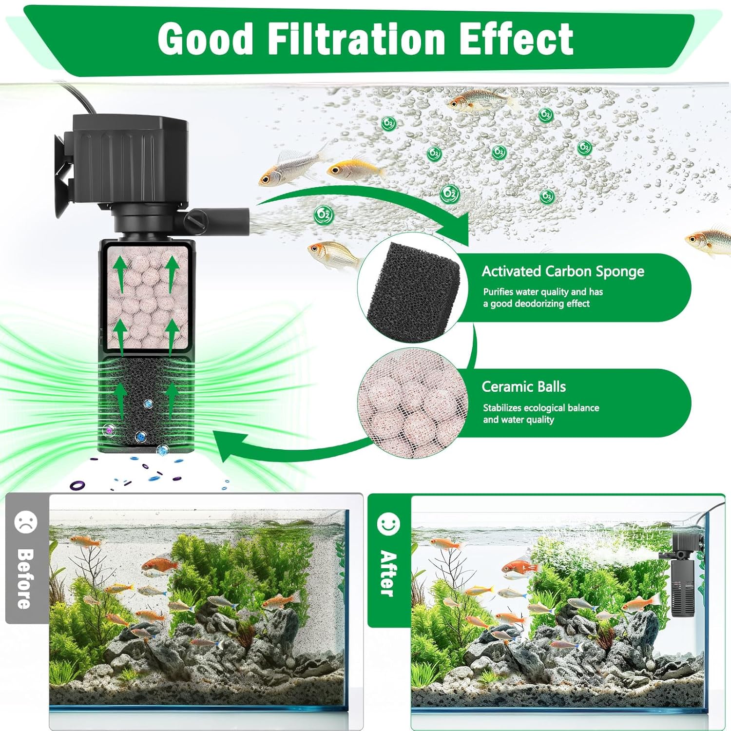 AQQA AQ070 Aquarium Internal Filter | Filtration, Oxygenation, Circulation, Wavemaker | Bio-ceramic & Sponge Filter