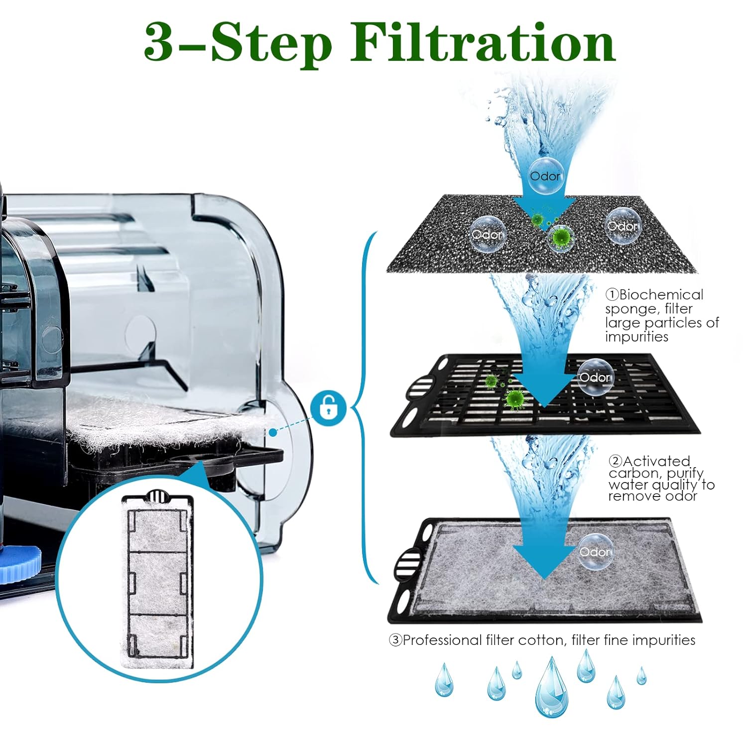 AQQA AQ106 Hang On Back Aquarium Filter | 3 Filtration Layers | Adjustable Flow and Surface Skimmer