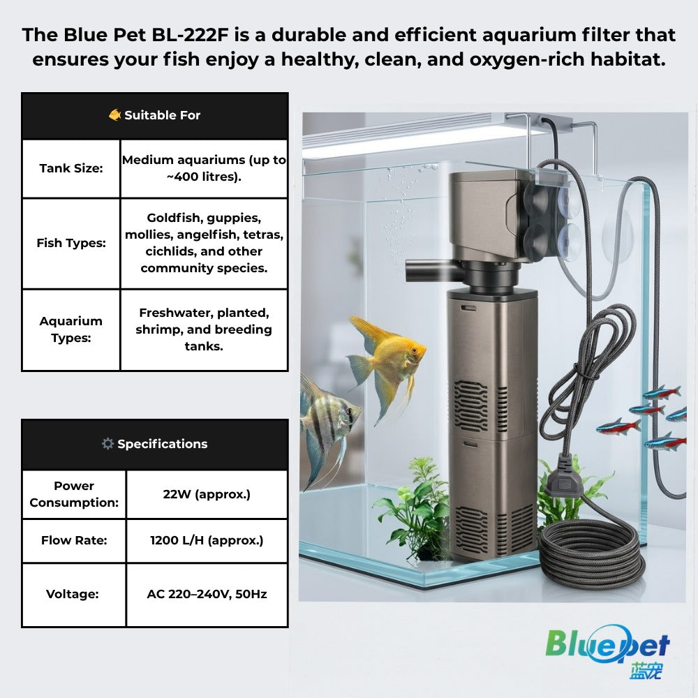 BLUPET 222F Aquarium Internal Filter (Flow Max: 1200 LPH) For 200-300L tanks