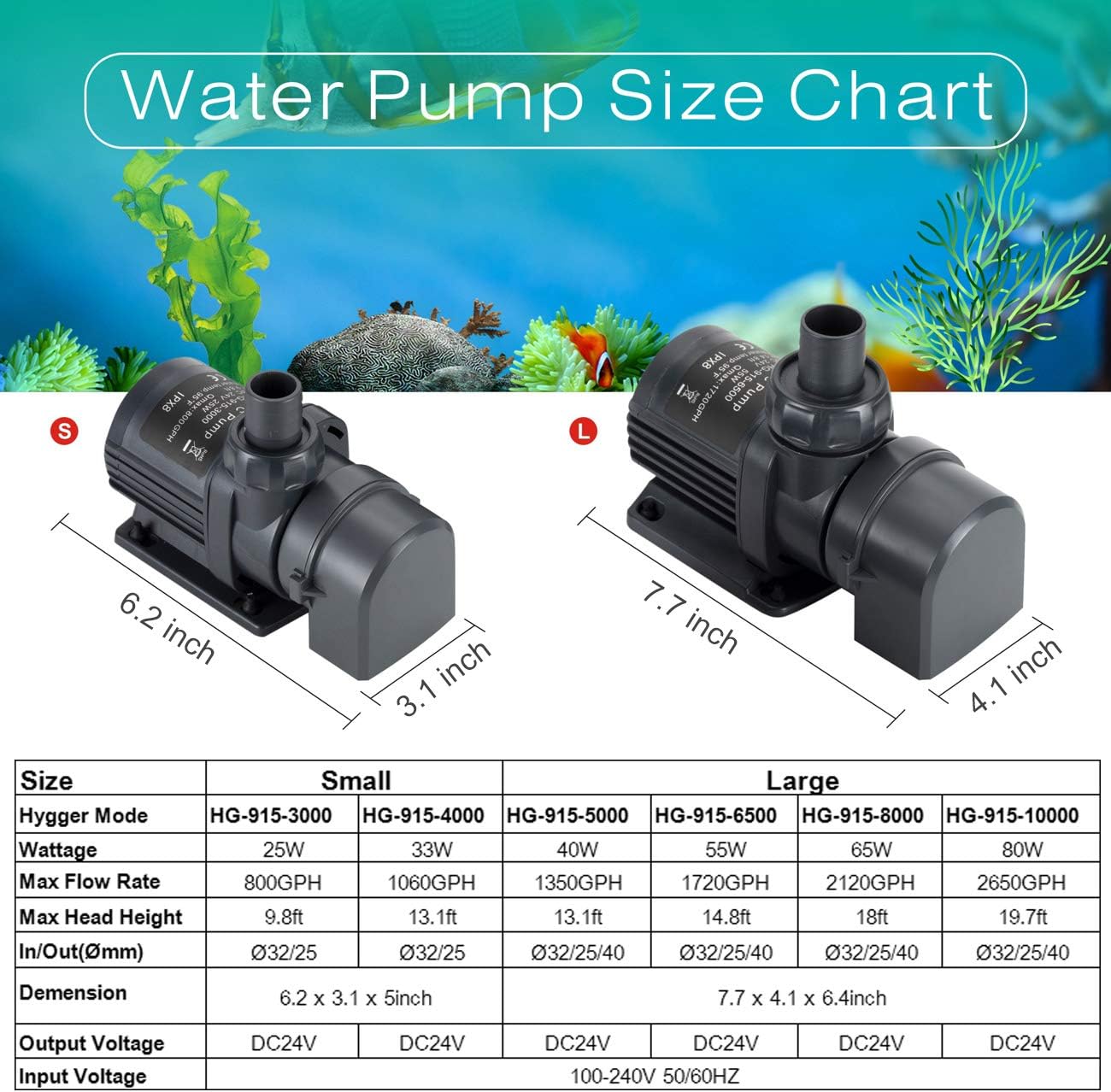 6500LPH