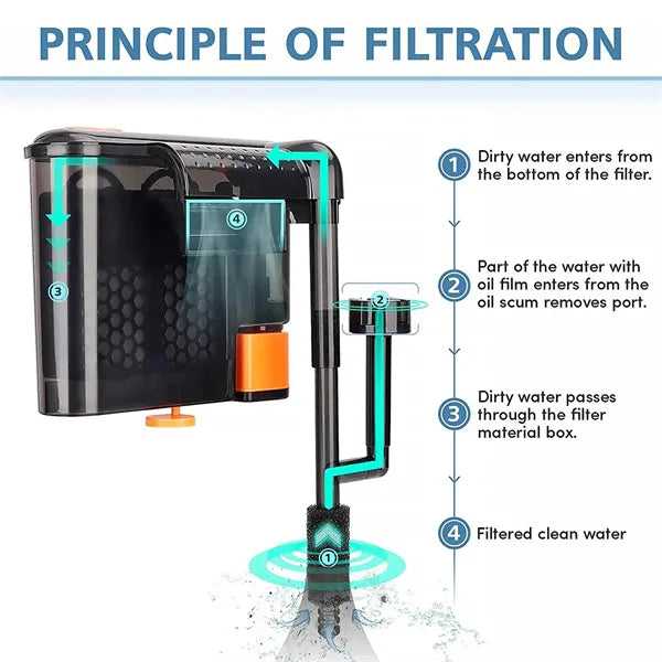 HYGGER HG027-M 3-in-1 Hang On Aquarium Filter | Activated Carbon Filter, Oxygenation & Circulation | Surface Oil Skimmer