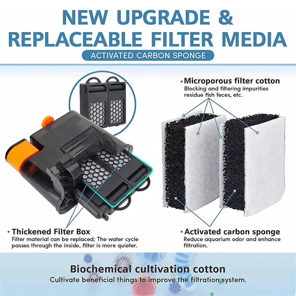 HYGGER HG027-M 3-in-1 Hang On Aquarium Filter | Activated Carbon Filter, Oxygenation & Circulation | Surface Oil Skimmer