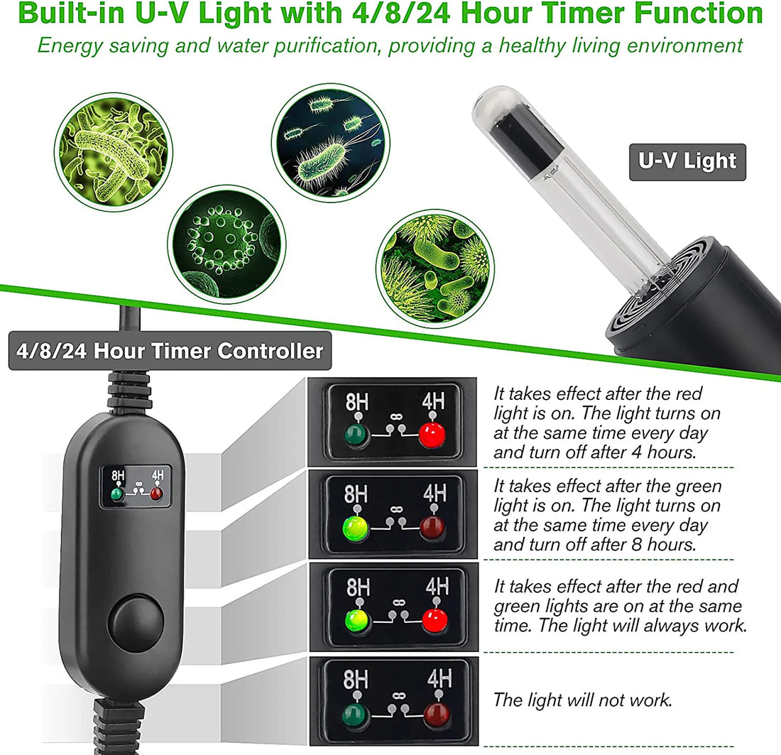 HYGGER HG032 4-in-1 Smart Aquarium Internal Filter | Built-in UV with 4/8/24H Timer | Activated Carbon Filter