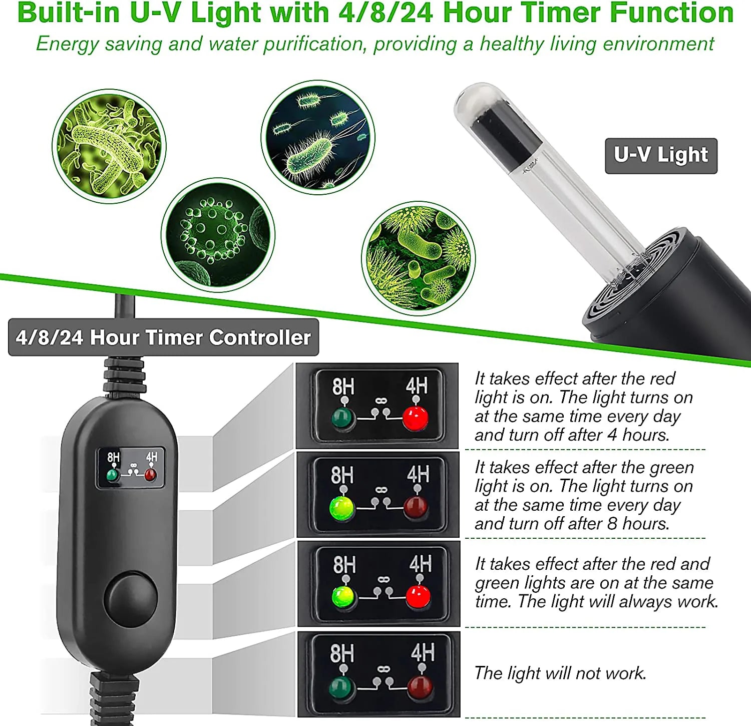HYGGER HG032 4-in-1 Smart Aquarium Internal Filter | Built-in UV with 4/8/24H Timer | Activated Carbon Filter