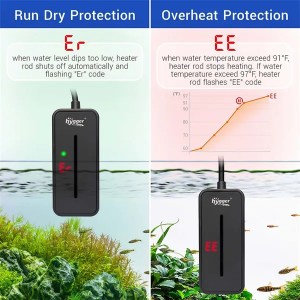 HYGGER HG045-100W Mini Fish Tank Heater | Memory Function | Smart Temp Sensor | Overheat Protect | Covered Quartz Glass