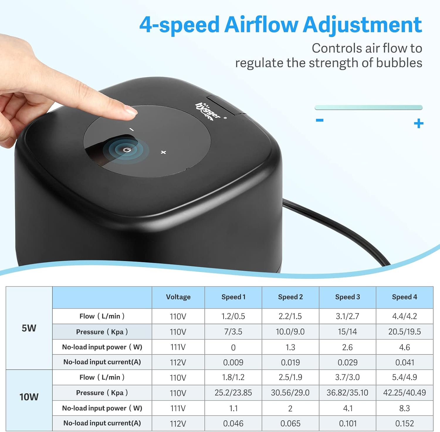 HYGGER HG046‑5W Quiet Aquarium Air Pump | Dual-Outlets & Flow Control | Deep Tank Capability | Durable All-Copper Motor