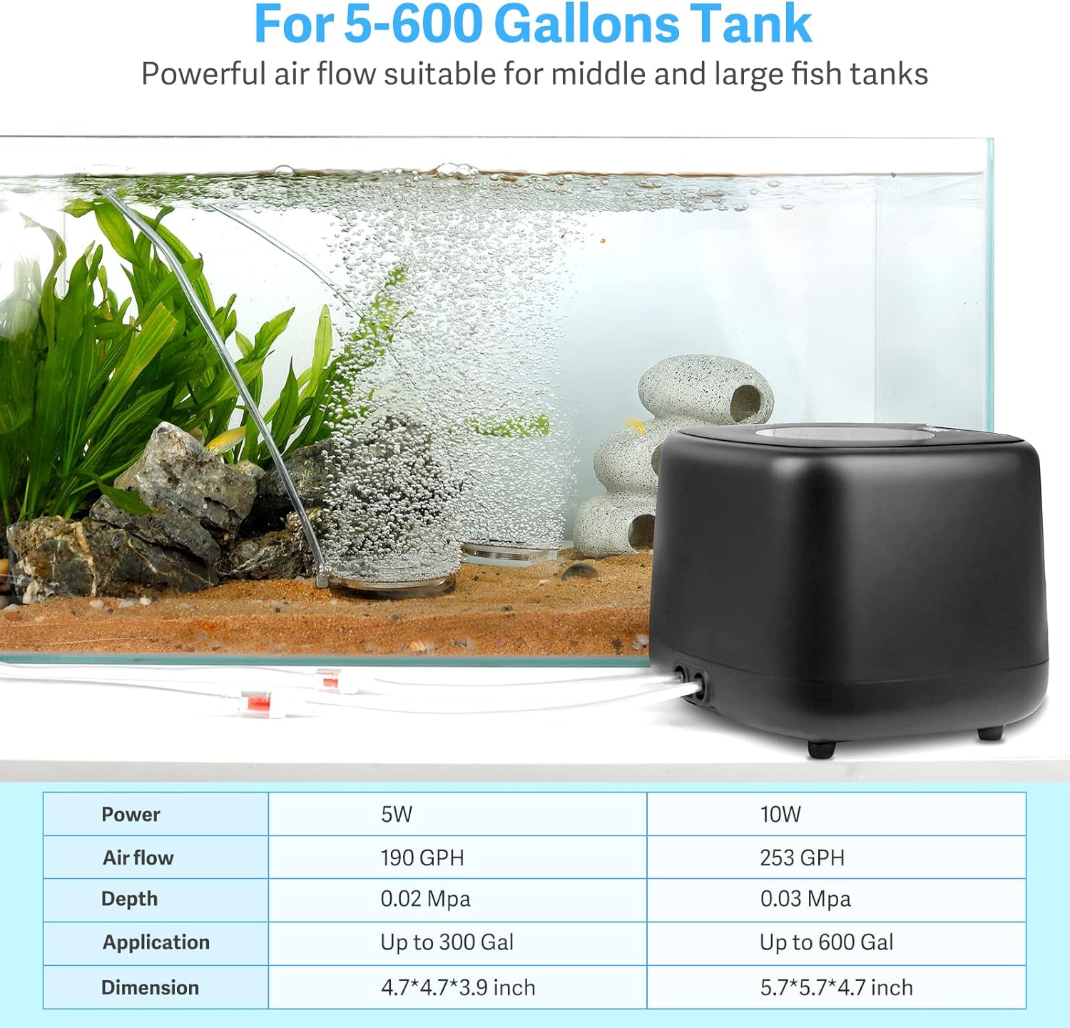 HYGGER HG046‑5W Quiet Aquarium Air Pump | Dual-Outlets & Flow Control | Deep Tank Capability | Durable All-Copper Motor