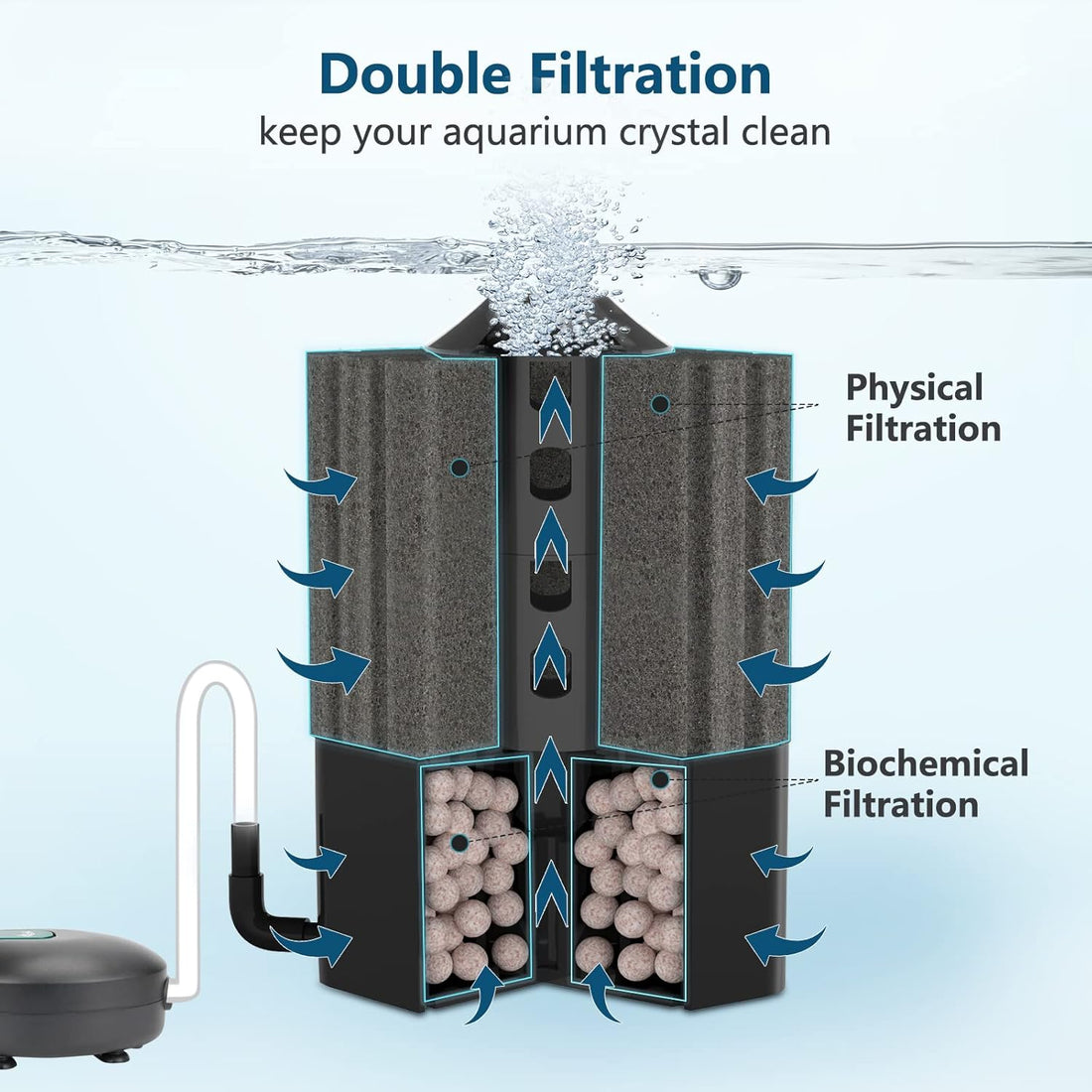 AQQA AQ046-S Fish Tank Sponge Filter | Includes Bio-Ceramic Media Balls | Vertical Line Design For Efficient Filtration