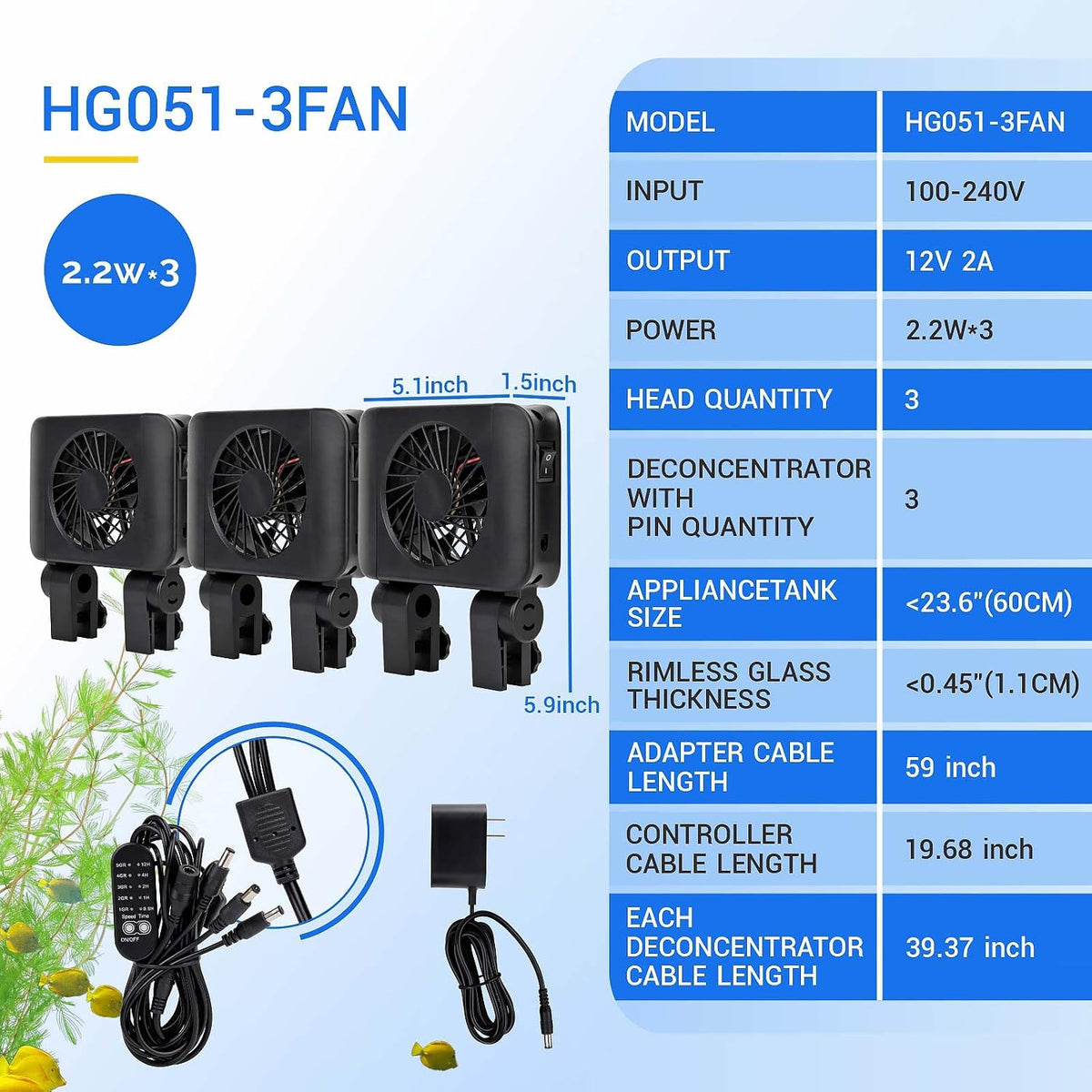 3 FANS