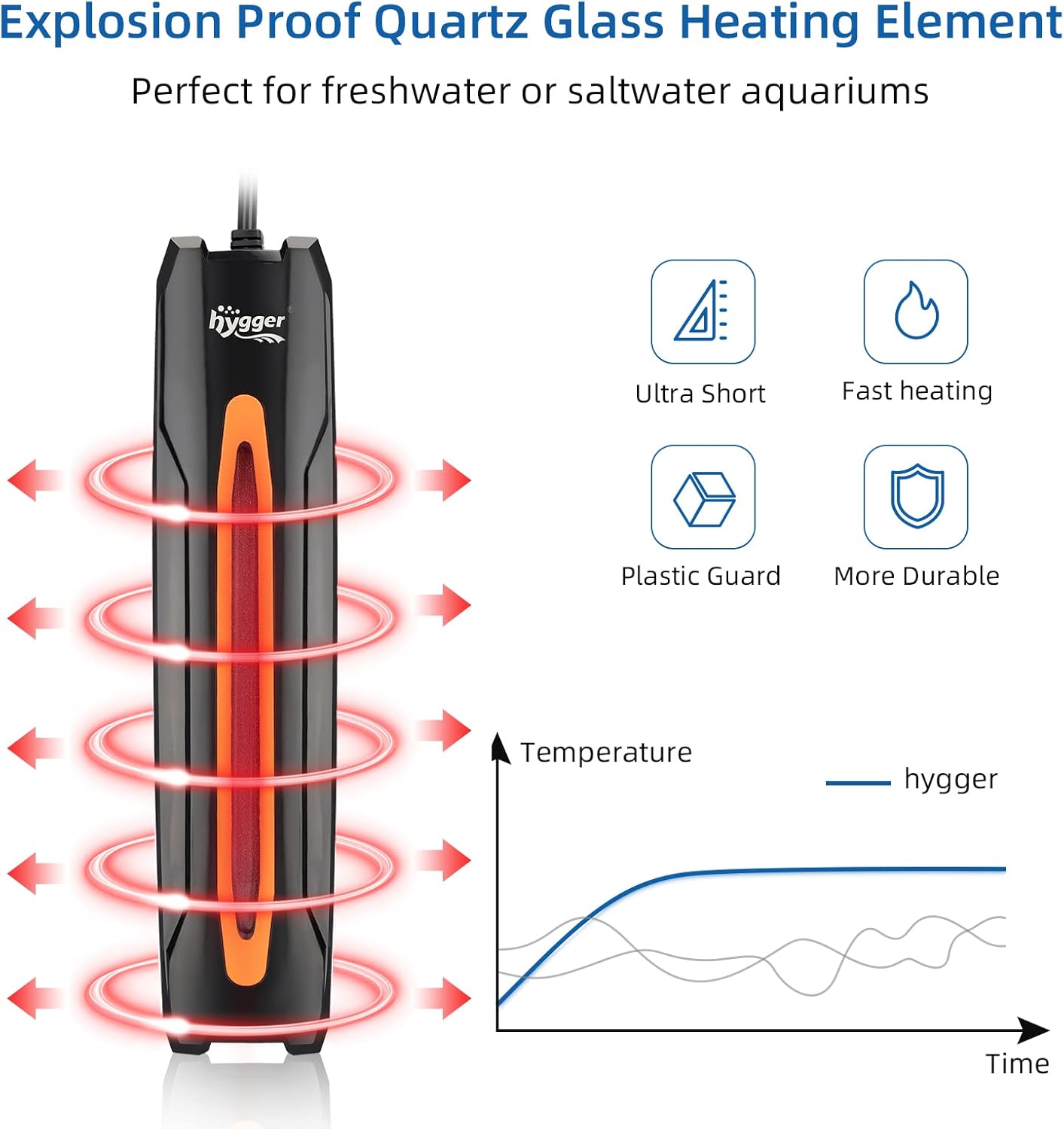 HYGGER HG060 300W Aquarium Heater | Explosion Proof Quartz Glass | External Controller | Added Safety Features