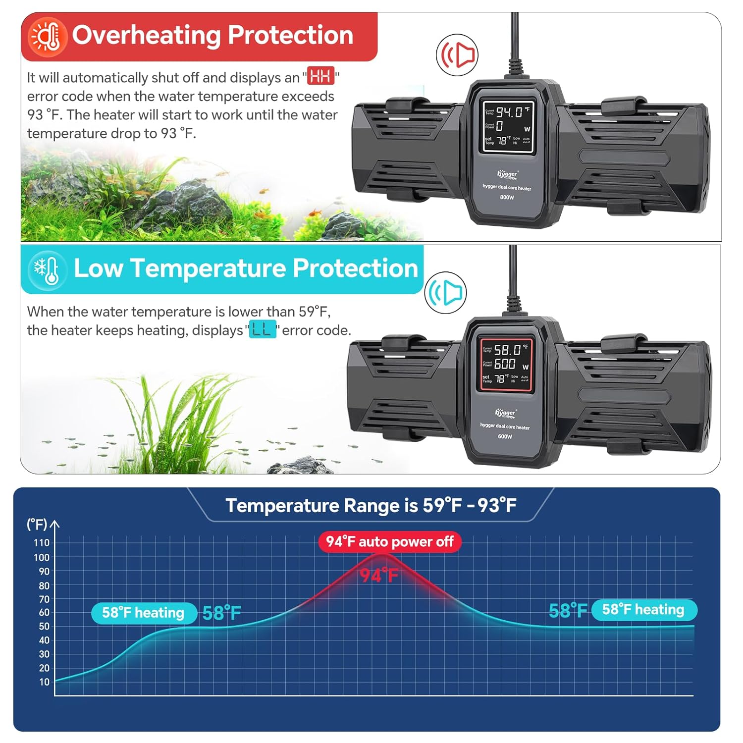 HYGGER HG066 1000W Fish Tank Heater with LED Display & Controller | High Power Output I Intelligent Auto Shut-off