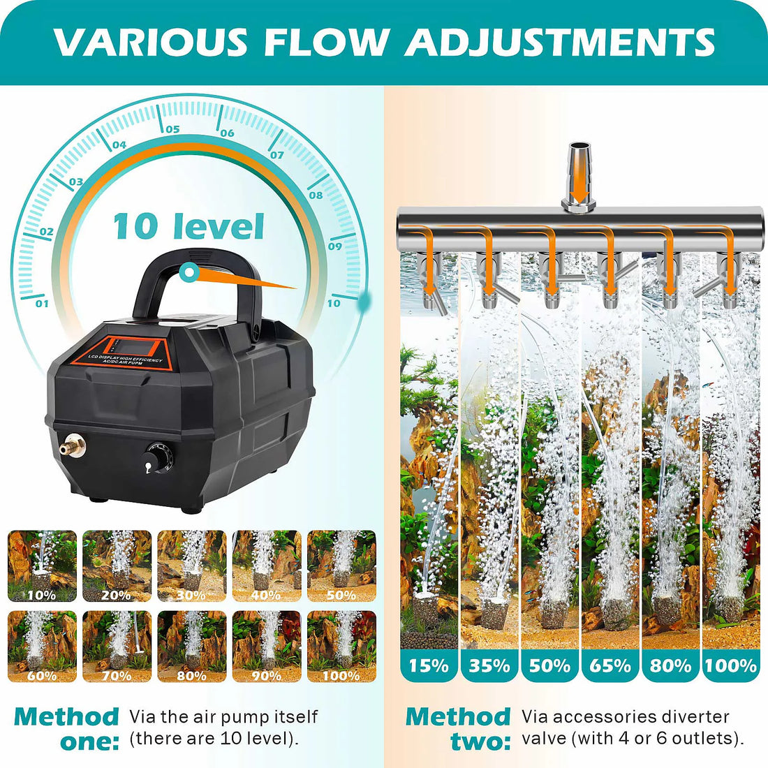 HYGGER HG067-10W Rechargeable Quiet Aquarium Air Pump | Dual Power (AC/DC) | Adjustable flow | 8Hr Backup | LCD Display