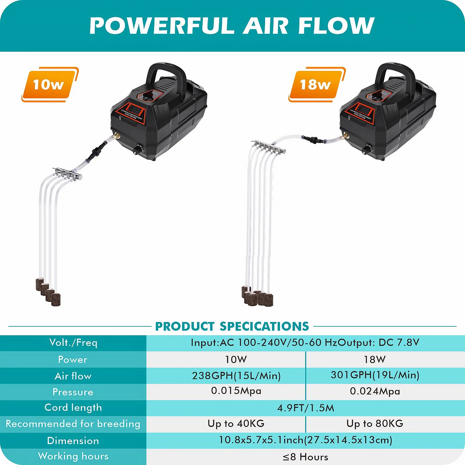 HYGGER HG067-10W Rechargeable Quiet Aquarium Air Pump | Dual Power (AC/DC) | Adjustable flow | 8Hr Backup | LCD Display