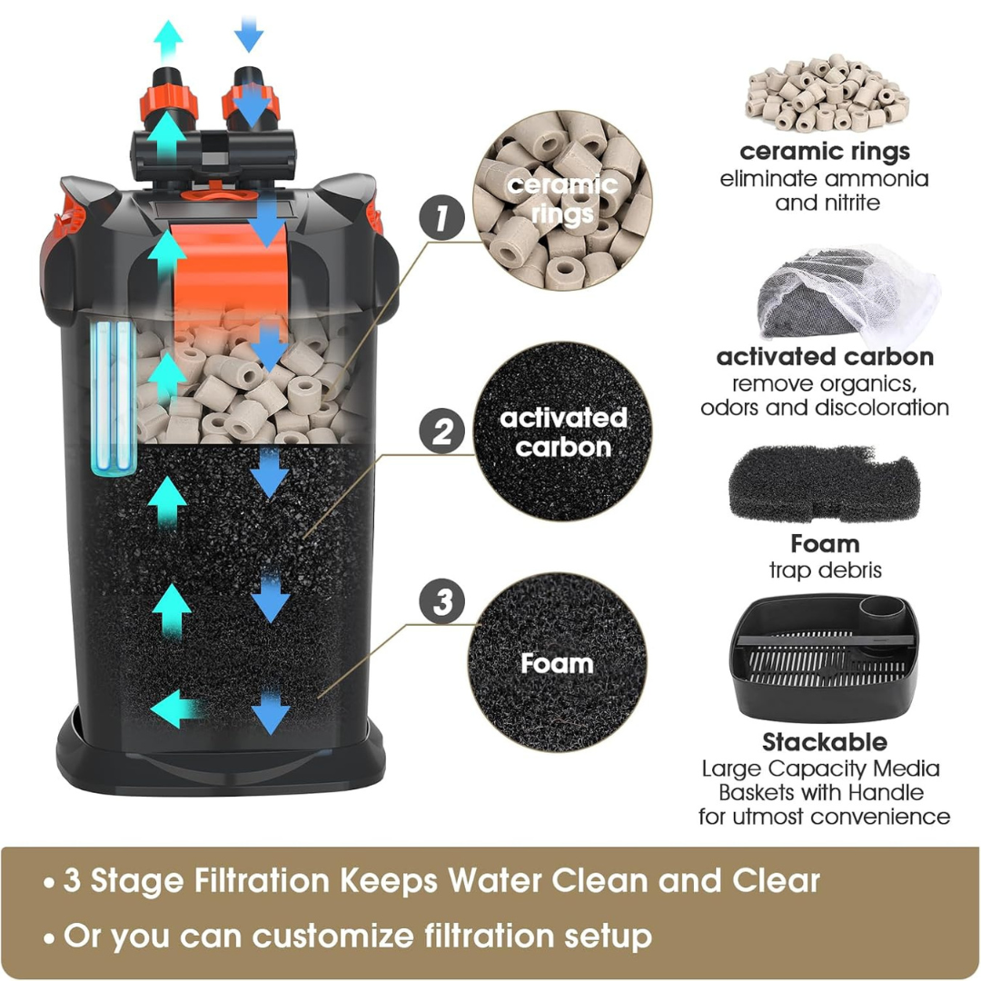 HYGGER HG101 Automatic Smart External Canister Filter | Ultra-Quiet | UV Sterilizer | Auto Priming | 4-Stage Filtration