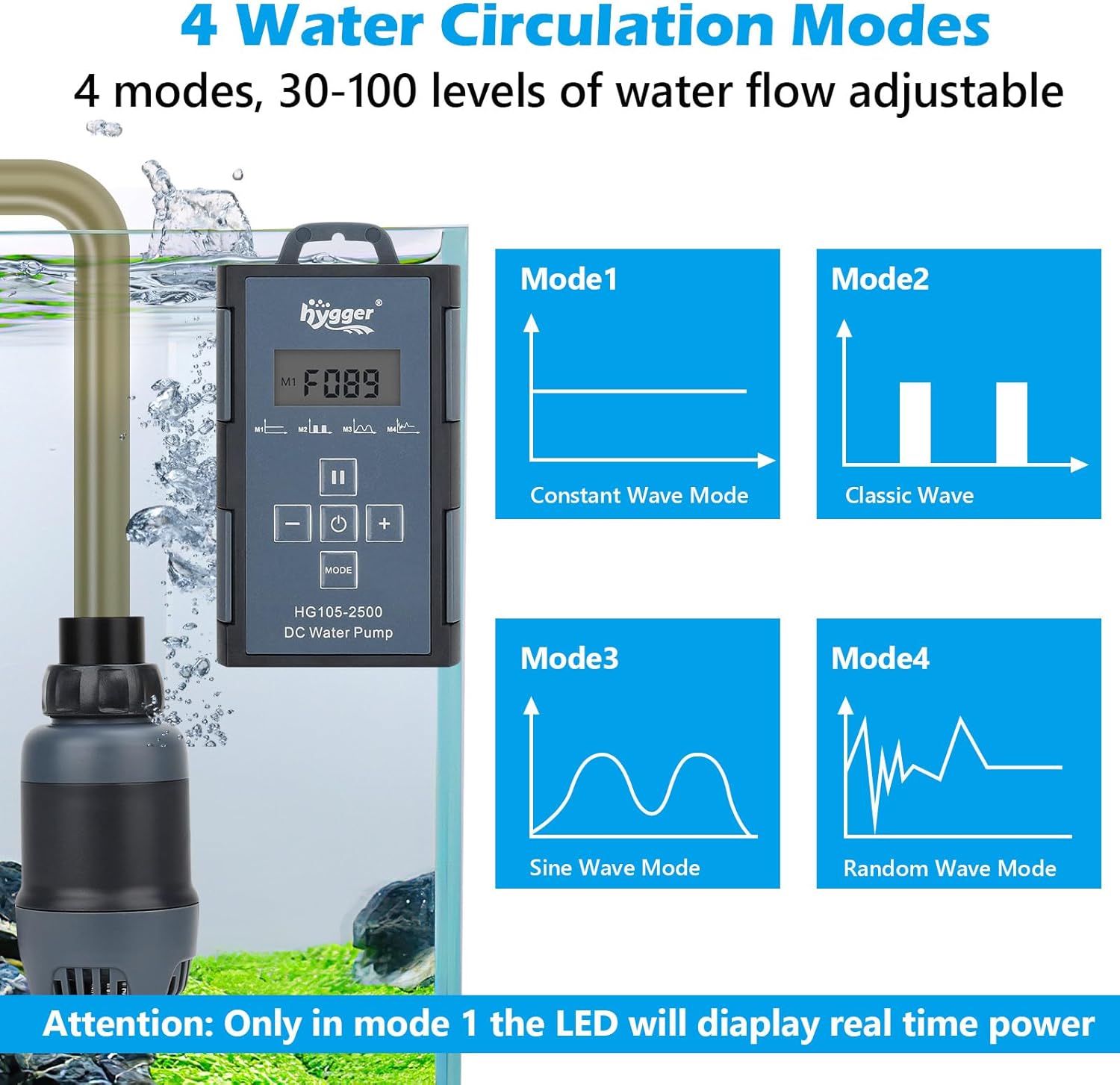 HYGGER HG105 Submersible Water Pump with Controller | 360° Water Intake | 4 Circulation Modes | Adjustable Flow