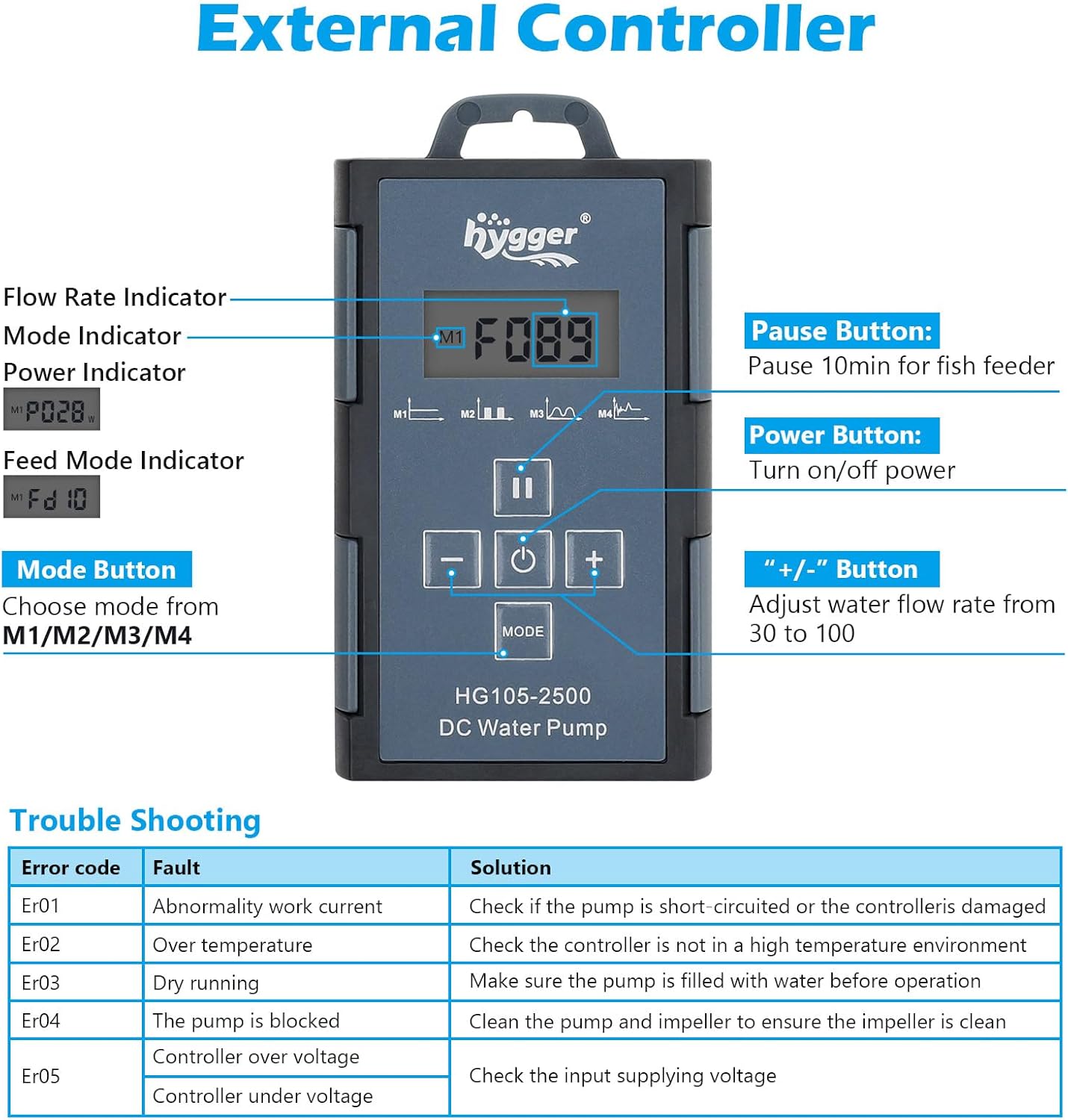HYGGER HG105 Submersible Water Pump with Controller | 360° Water Intake | 4 Circulation Modes | Adjustable Flow