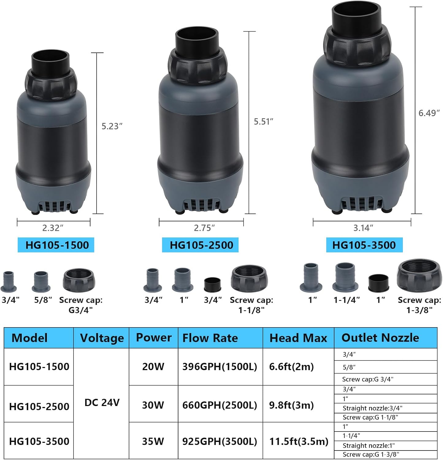 HYGGER HG105 Submersible Water Pump with Controller | 360° Water Intake | 4 Circulation Modes | Adjustable Flow