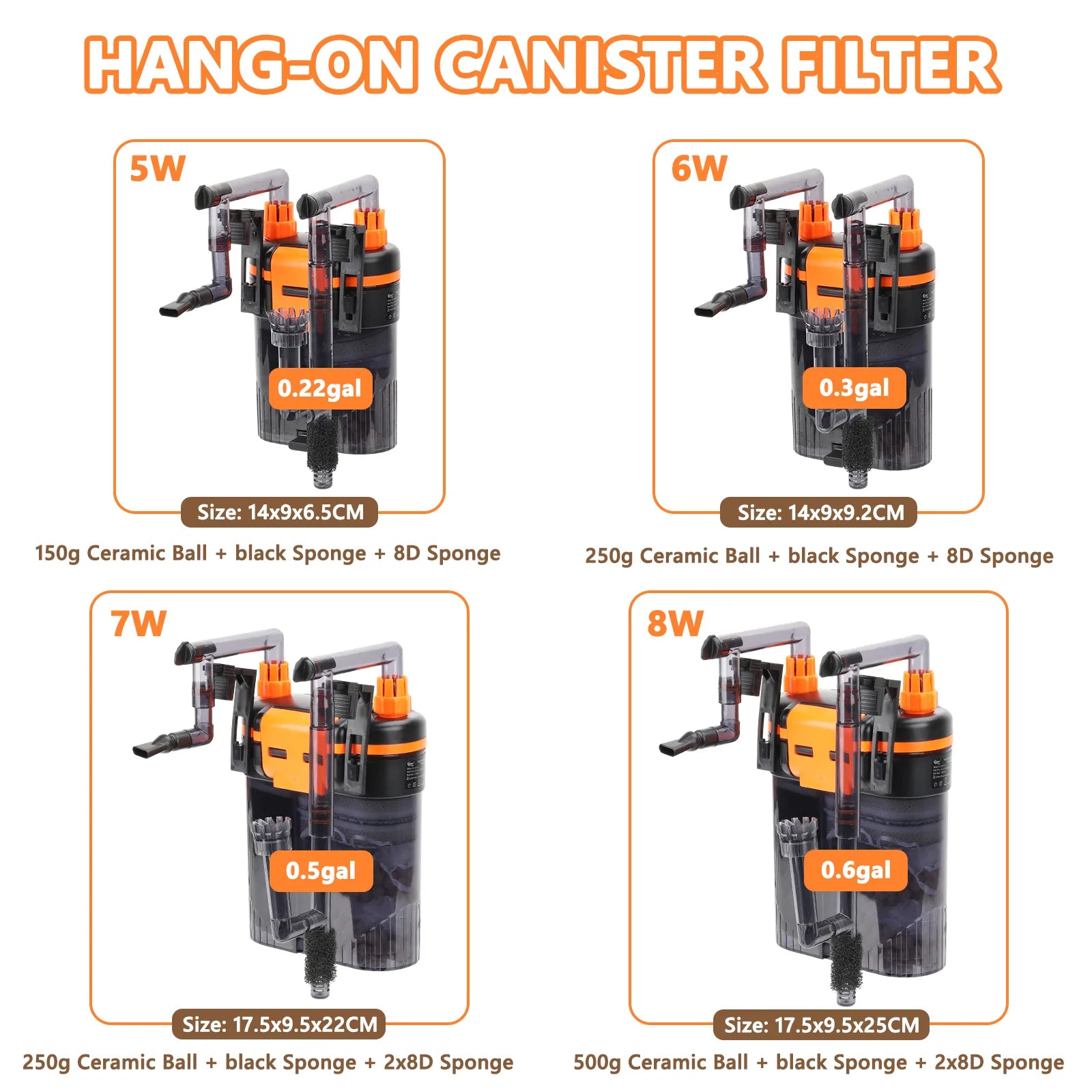 HYGGER HG108 Hang-On-Back Mini Canister Aquarium Filter | 3-in-1 Filtration I Compact Hang-On Design I Quiet Operation