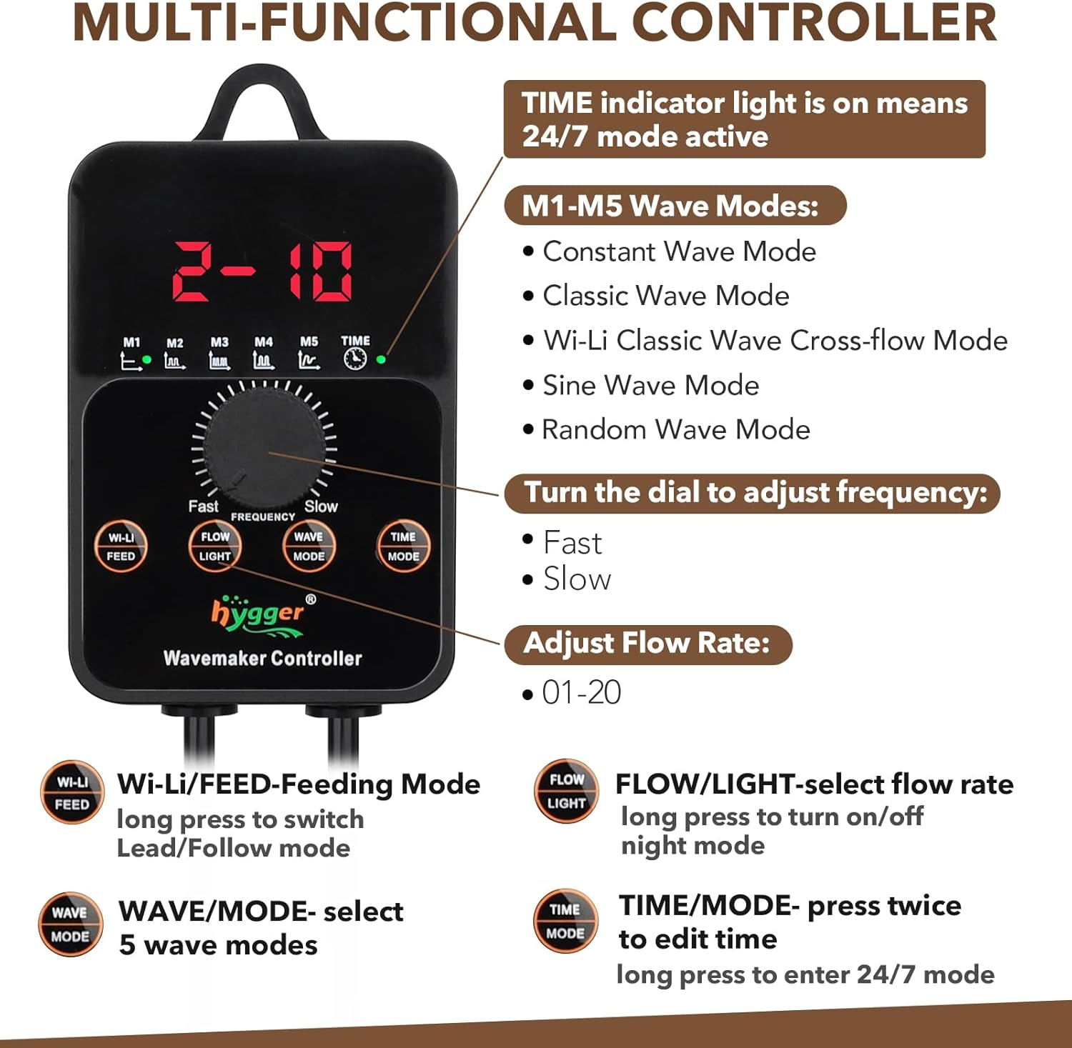 HYGGER HG112-14W Aquarium Wave Maker with External Controller | 24/7 Custom Flow Options | 9000 LPH | Ultra-Quiet Design