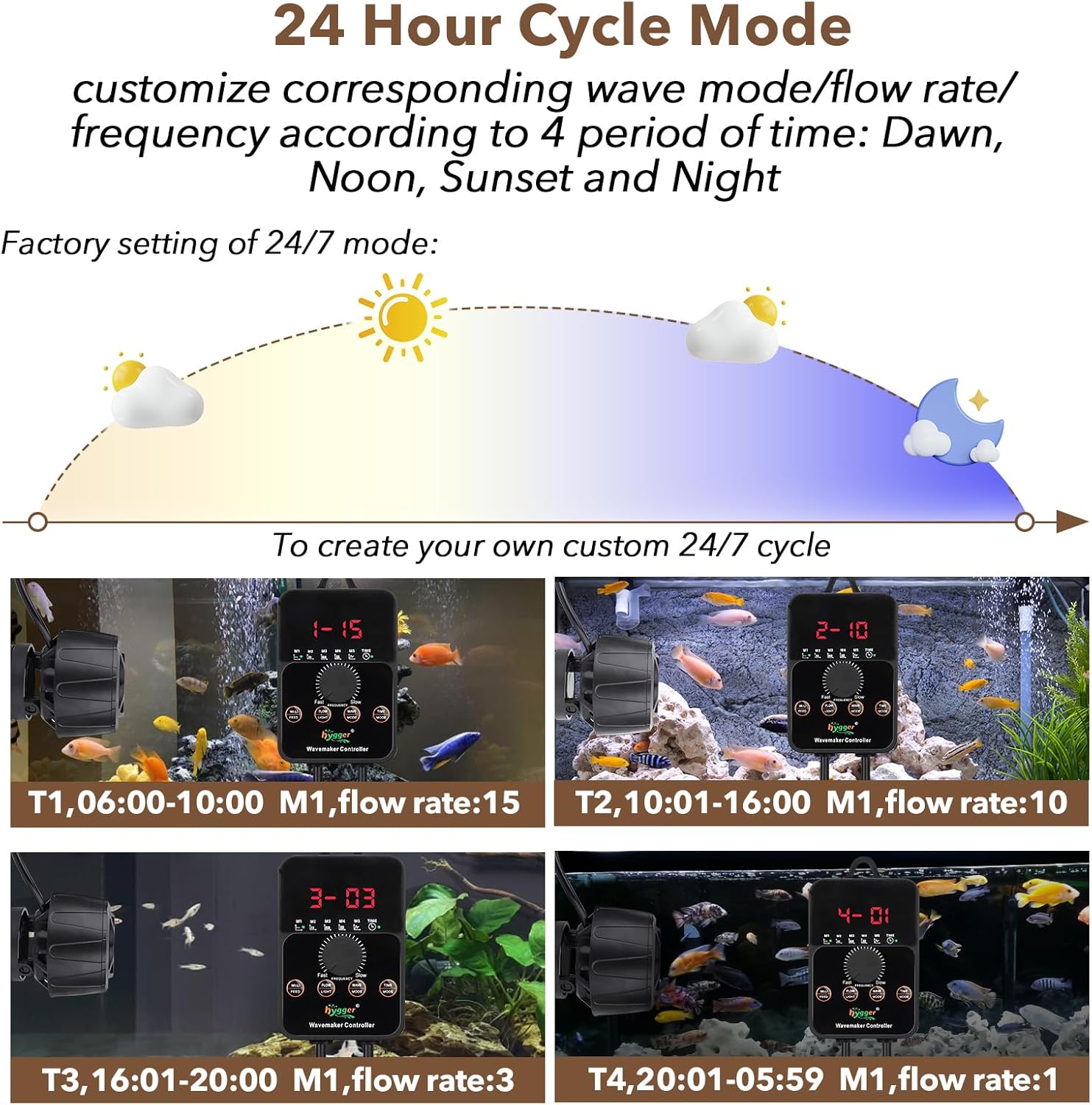 HYGGER HG112-14W Aquarium Wave Maker with External Controller | 24/7 Custom Flow Options | 9000 LPH | Ultra-Quiet Design