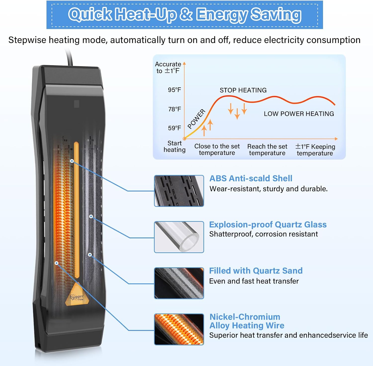HYGGER HG115-1200W Smart Heater for Large Tanks | Nickel-Chromium Alloy | Explosion-Proof Quartz Glass | Safe & Precise