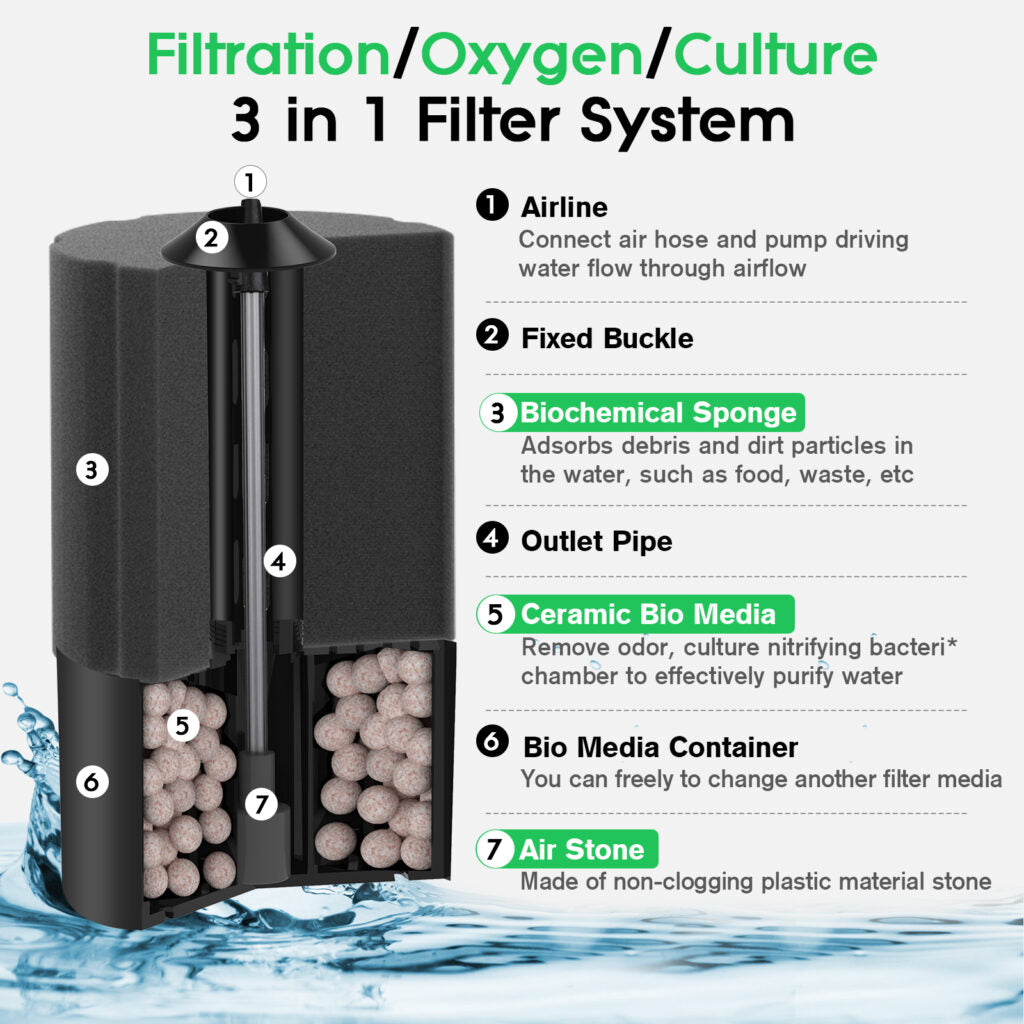 HYGGER HG120 Fish Tank Biochemical Sponge Filter for Breeding Fry Betta Shrimp | Ceramic Bio-media | High quality Sponge