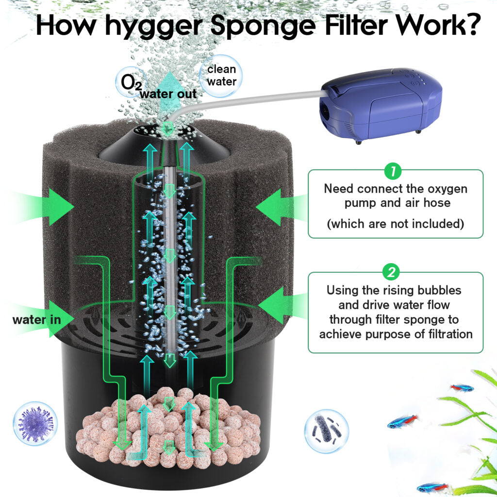 HYGGER HG120 Fish Tank Biochemical Sponge Filter for Breeding Fry Betta Shrimp | Ceramic Bio-media | High quality Sponge