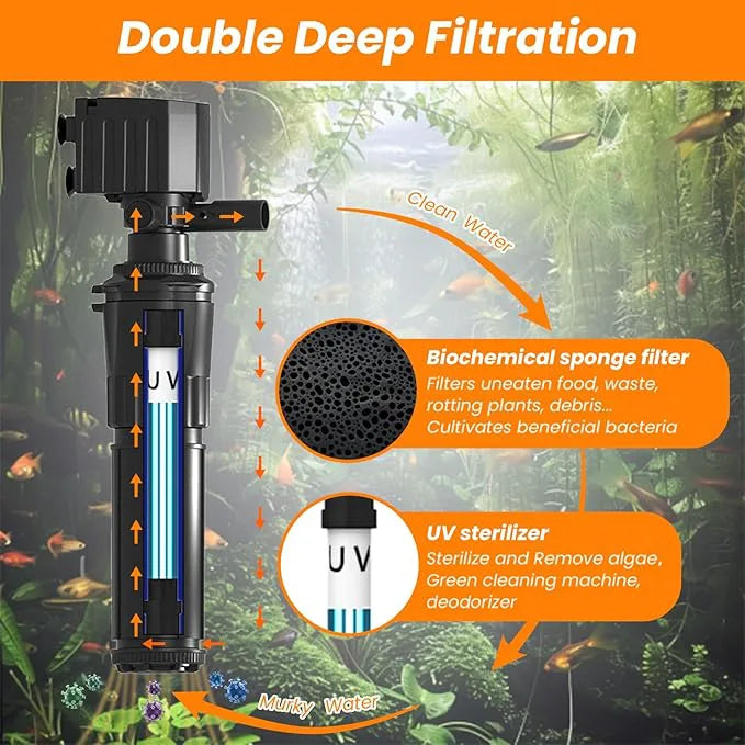 HYGGER HG139 Aquarium Internal Filter with UV | Filtration, Sterilization & Wavemaker | Clears Green Water & Algae