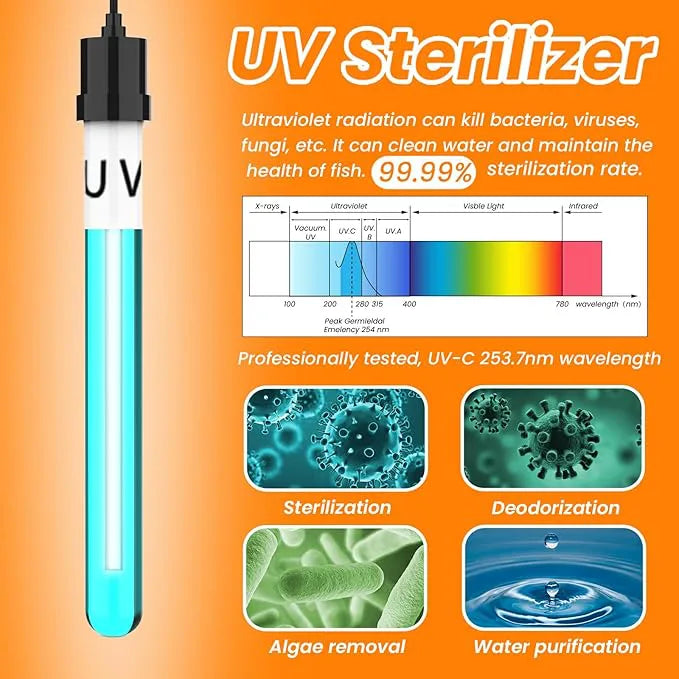 HYGGER HG139 Aquarium Internal Filter with UV | Filtration, Sterilization & Wavemaker | Clears Green Water & Algae