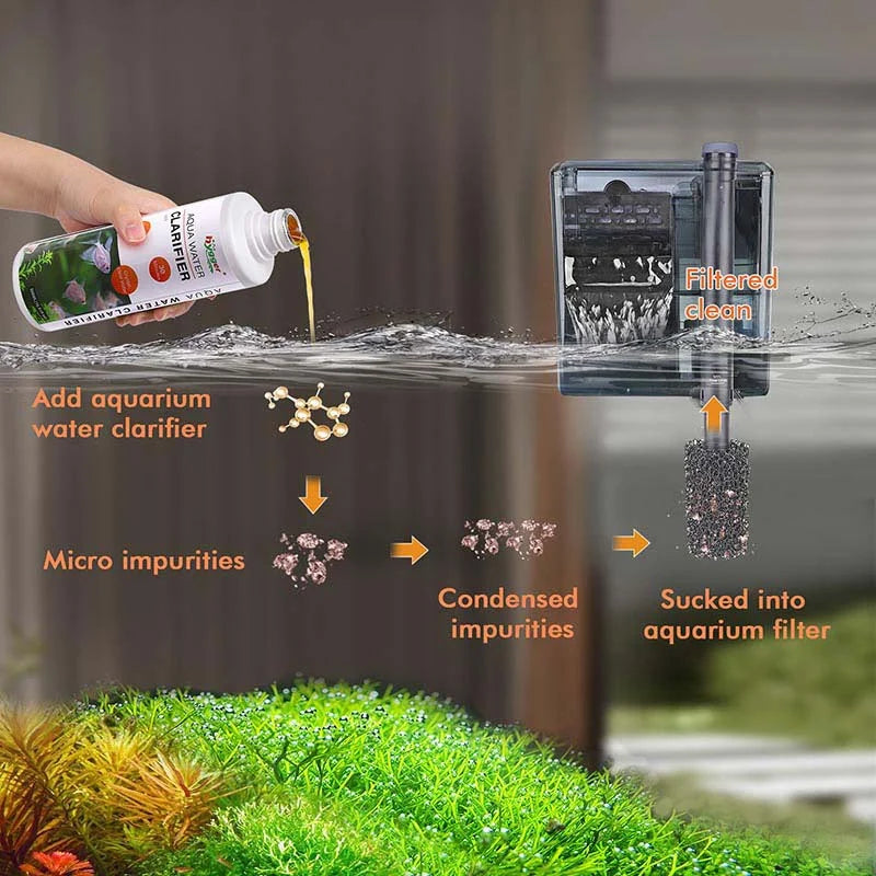 HYGGER HG210 Water Clarifier | Clears Cloudy Water | 30min Action | Clumps Particles | Balances pH and kH | Salt & Fresh