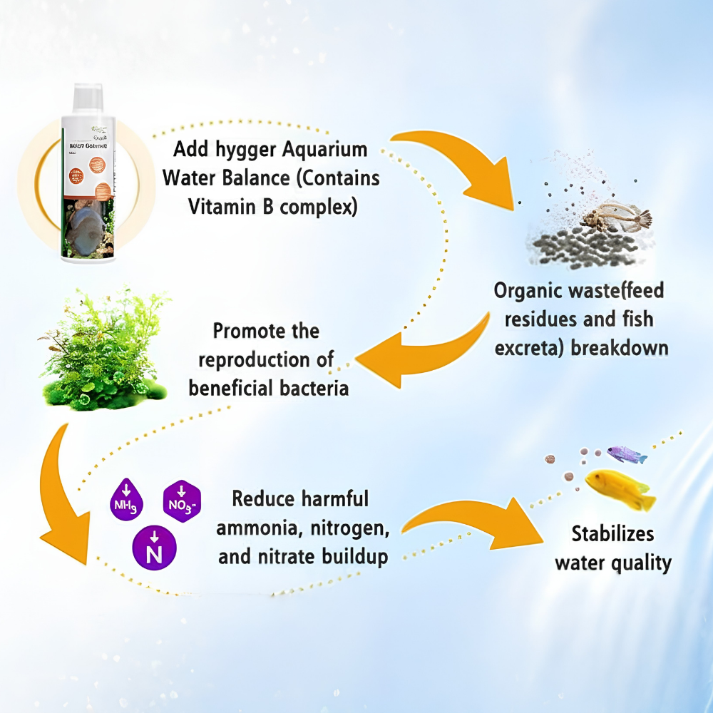 HYGGER HG234 Aqua Water Balance | Beneficial Bacteria Growth | Essential Vitamins & Amino Acids | Reduces Algae Growth