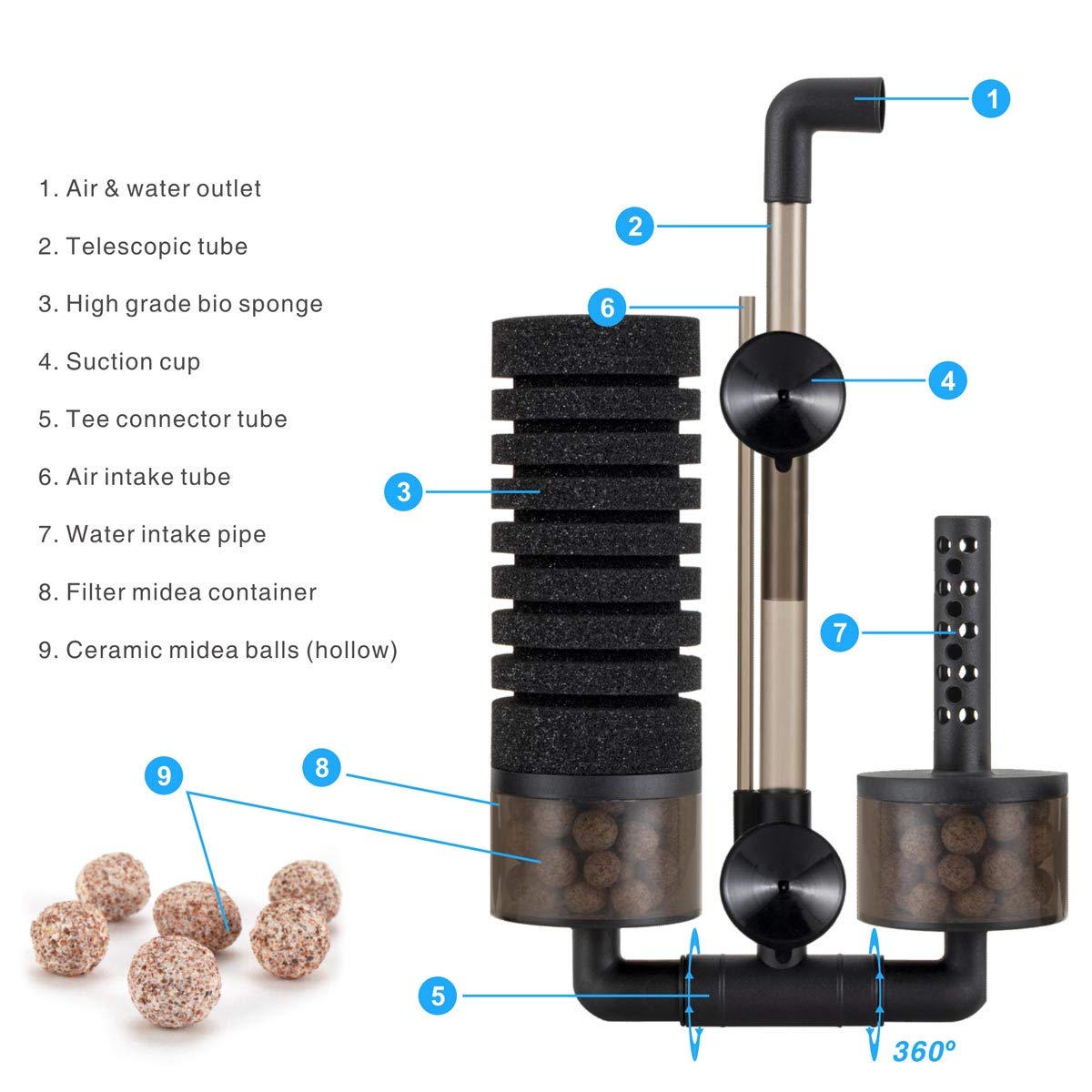 HYGGER HG908-DOUBLE-M High Quality Fine Sponge Filter | Dual Sponge Filtration I Adjustable Outlet I Compact Design