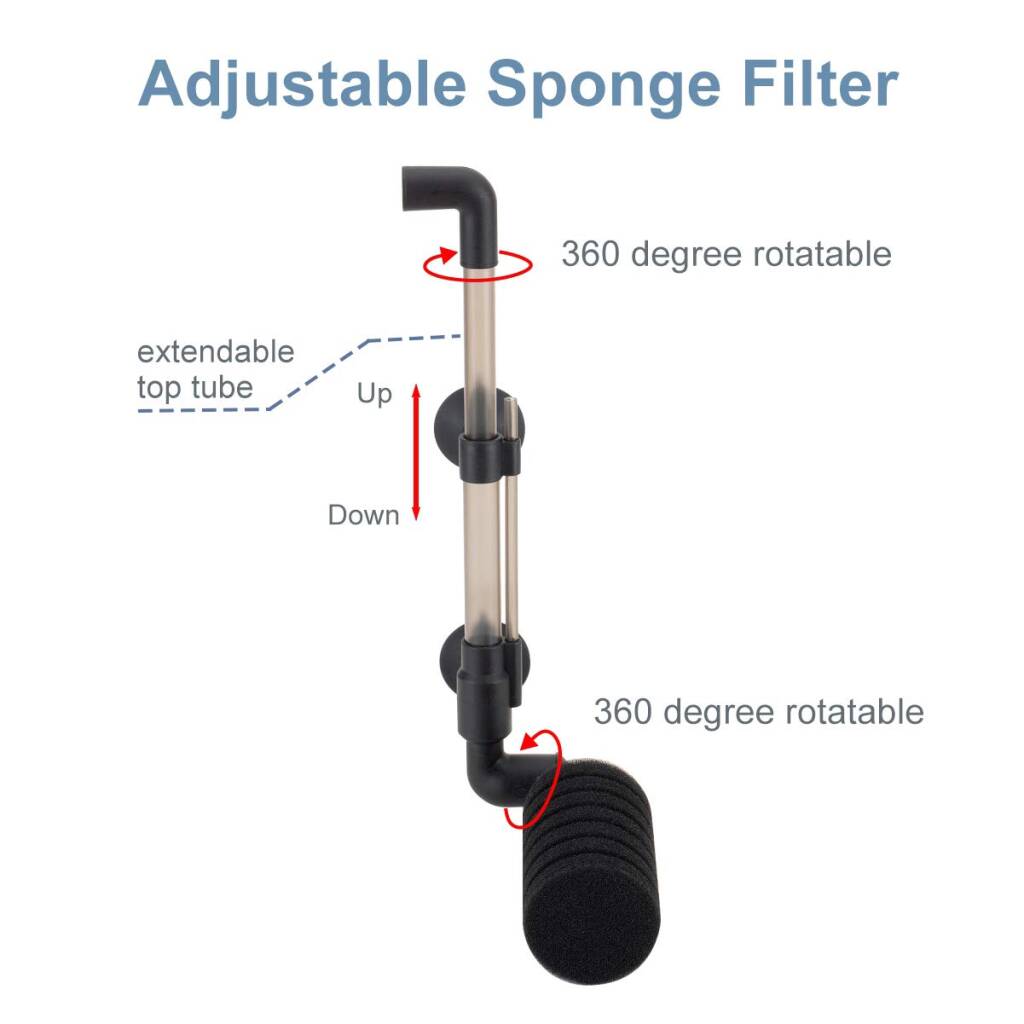 HYGGER HG908-SINGLE-M High Quality Fine Sponge Filter | Integrated Filtration I Adjustable Outlet I Compact Design