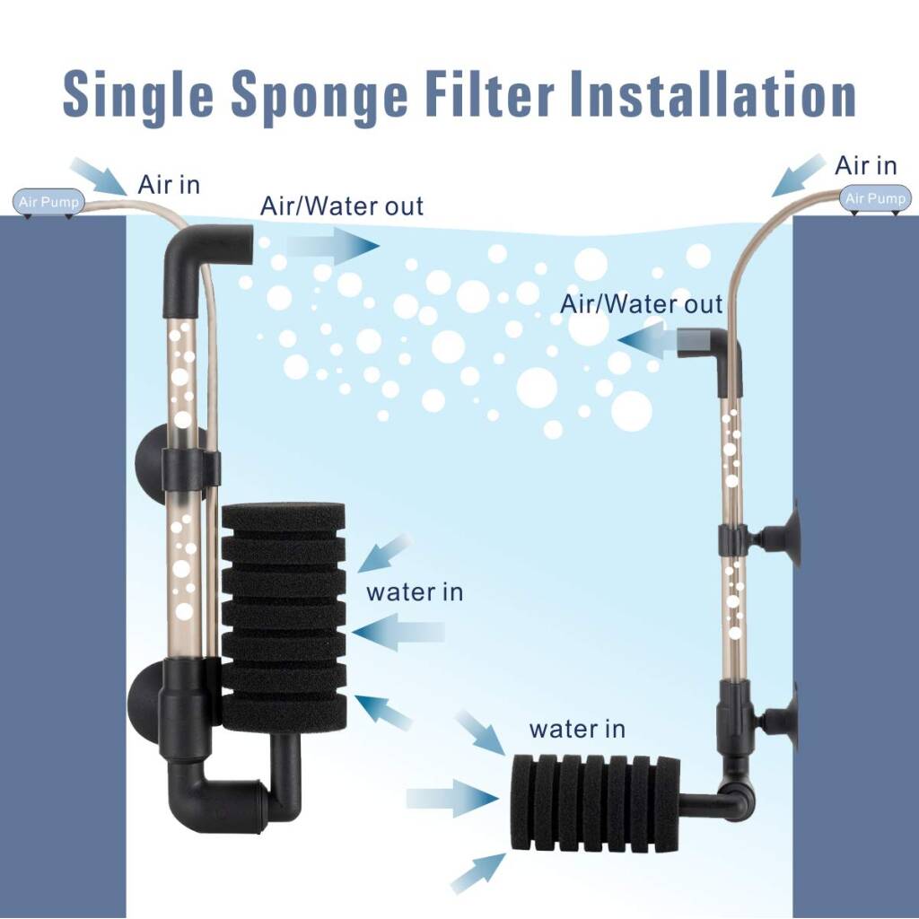 HYGGER HG908-SINGLE-M High Quality Fine Sponge Filter | Integrated Filtration I Adjustable Outlet I Compact Design