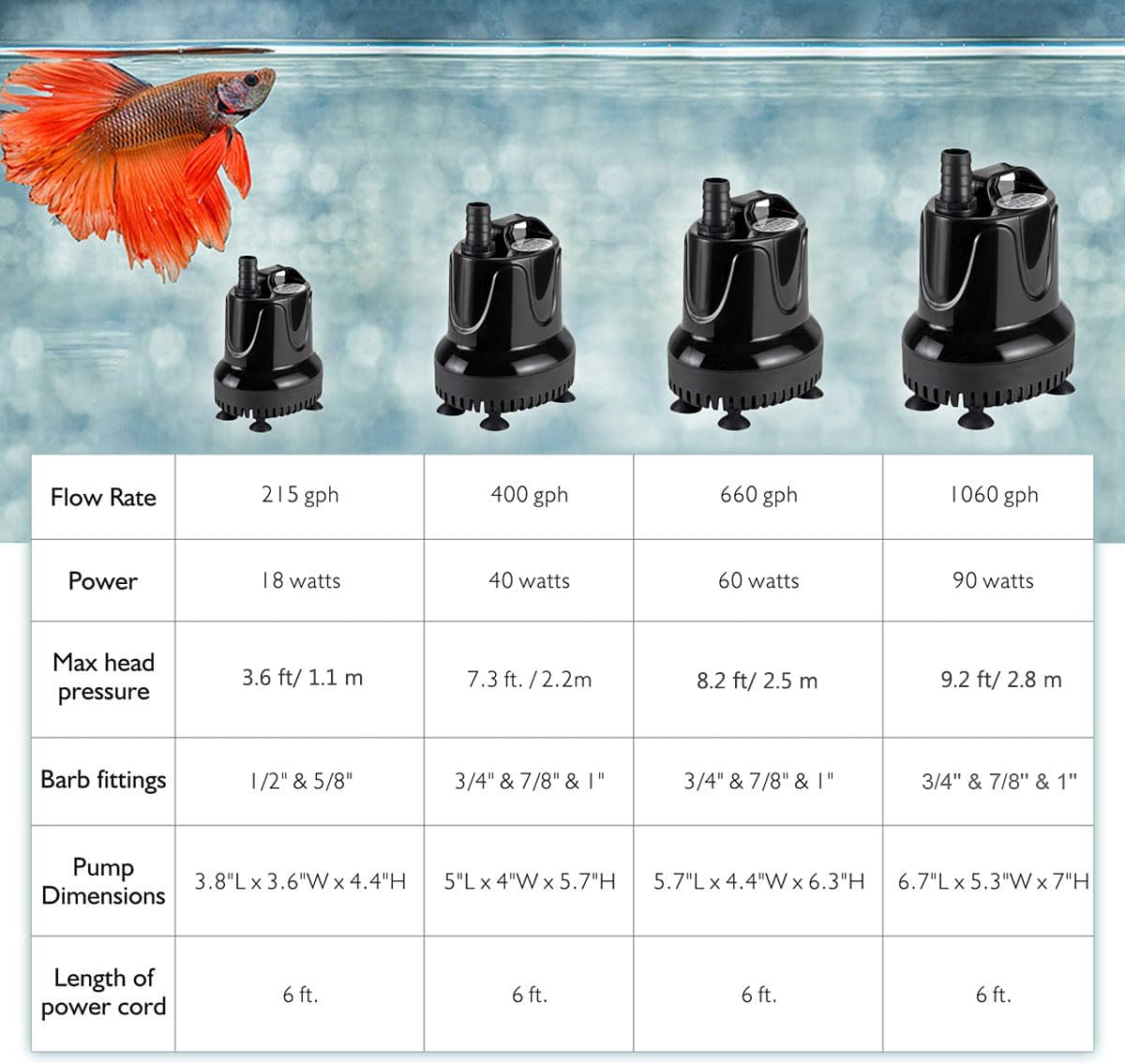 HYGGER HG919 Submersible Water Pump | High Performance | Multi-Function Bottom Intake | Auto Shutoff | Quiet & Reliable