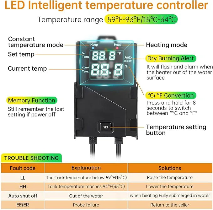 HYGGER HGY0003 Smart Heater | External Controller | Built-in Thermostat | Explosion-Proof Quartz Glass | Precise & Safe