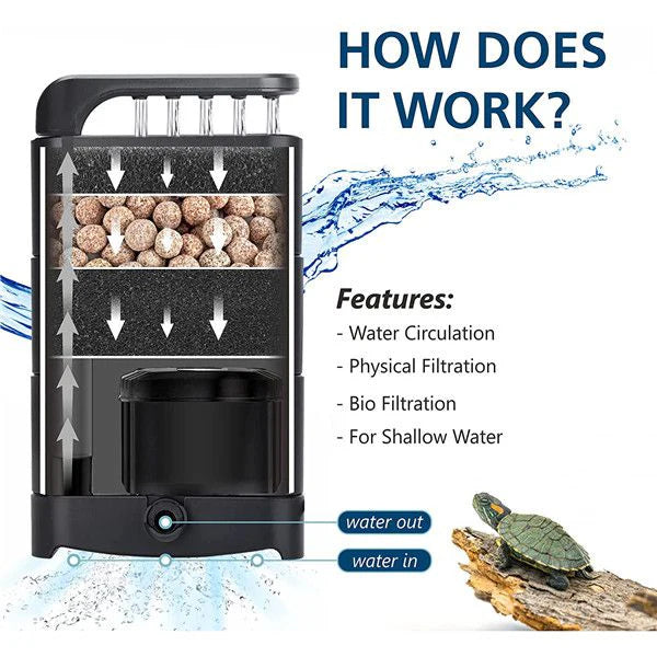 HYGGER HG979 Turtle Tank Filter | 5-in-1 Multifunctional Design | Triple Stage Filtration | Adjustable Nozzle