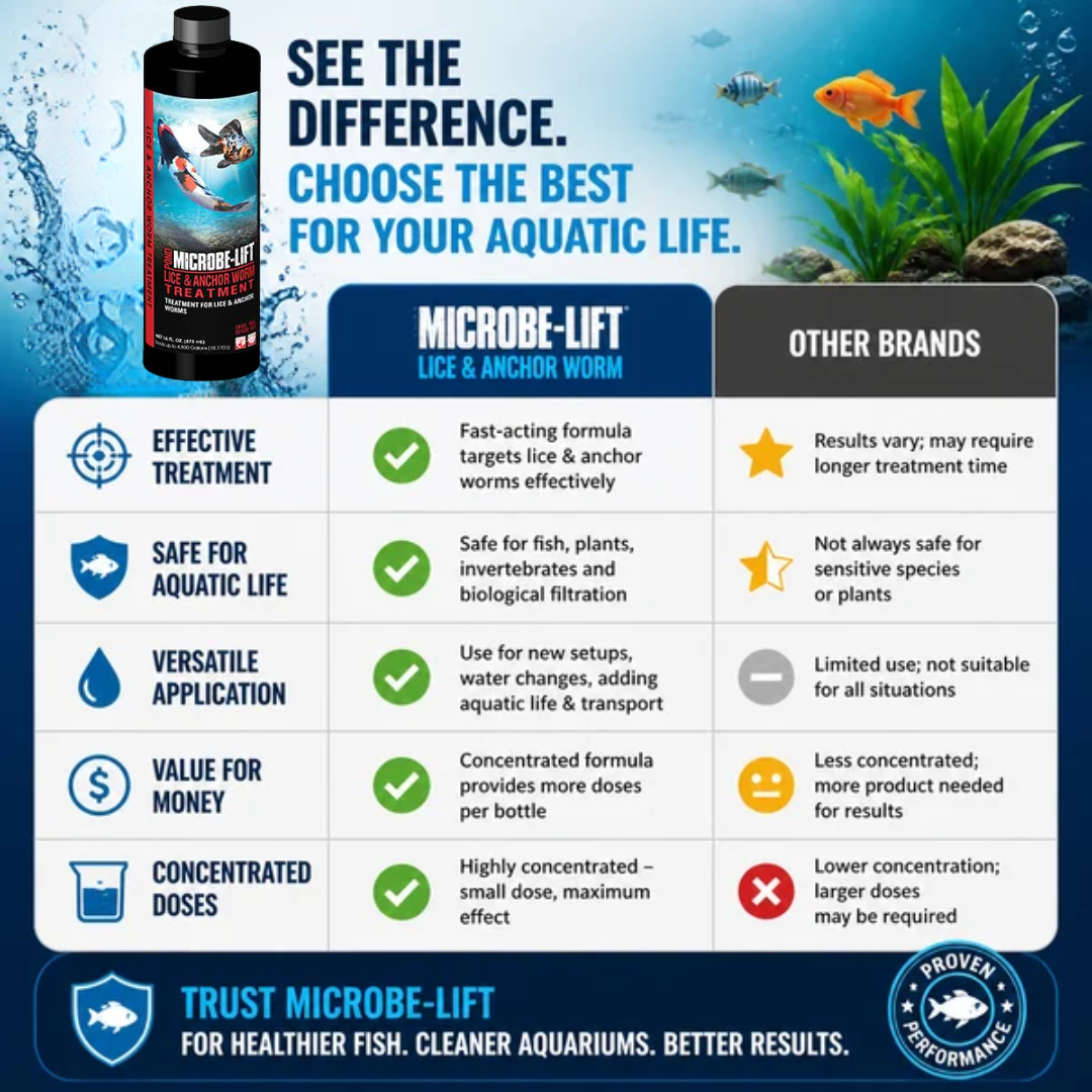 MICROBE-LIFT Lice & Anchor Worm Treatment | Best for Goldfish, Koi & Scaleless Fish | Protects Biological Filtration
