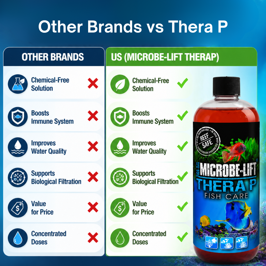 MICROBE-LIFT Thera P | Live Beneficial Bacteria | Reduces Stress & Loss | Improves Fish Health, Immunity & Water Quality