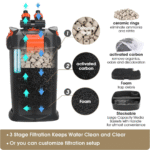 HYGGER - HG101 Ultra-Quiet External Canister Filter with UV Sterilizer & Auto Priming
