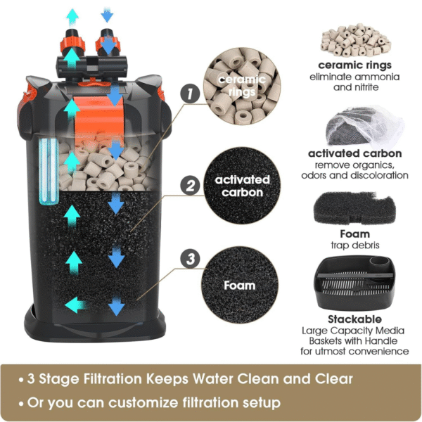 HYGGER - HG101 Ultra-Quiet External Canister Filter with UV Sterilizer & Auto Priming