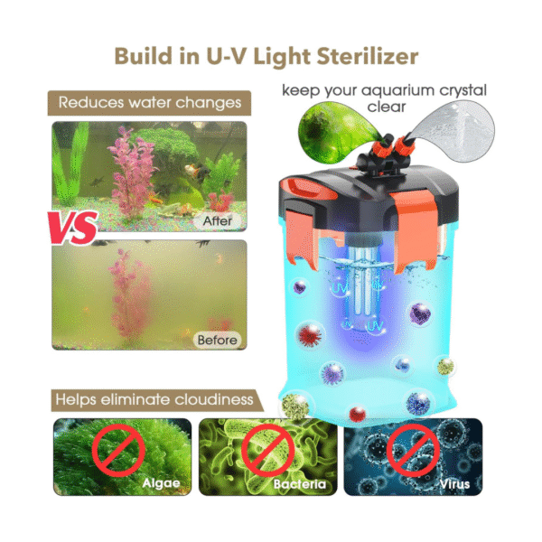 HYGGER - HG101 Ultra-Quiet External Canister Filter with UV Sterilizer & Auto Priming