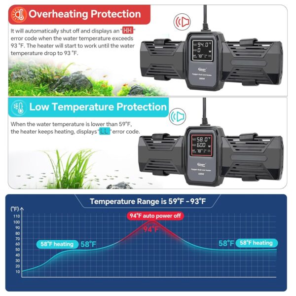 HYGGER - HG066-1000W​, Adjustable Fish Tank Heater with LED Digital Display